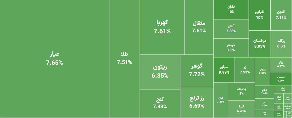 روایت جنگ از زبان ورود پول به صندوق های طلا روایت جنگ از زبان ورود پول به صندوق های طلا