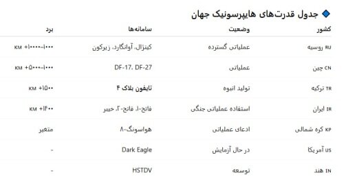 از فاتح تا تایفون؛ ترکیه در مسیر ایران، هایپرسونیک زبان بازدارندگی از فاتح تا تایفون؛ ترکیه در مسیر ایران، هایپرسونیک زبان بازدارندگی