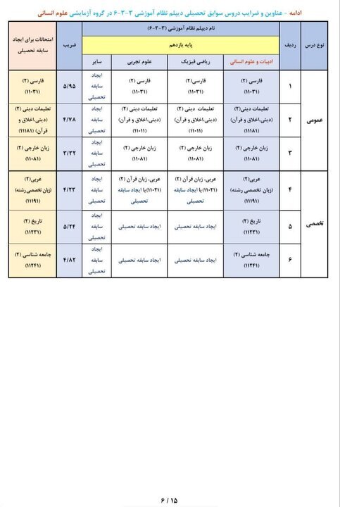 عناوین و ضرایب دروس جهت ایجاد «سوابق تحصیلی» در آزمون سراسری ۱۴۰۵ عناوین و ضرایب دروس جهت ایجاد «سوابق تحصیلی» در آزمون سراسری ۱۴۰۵