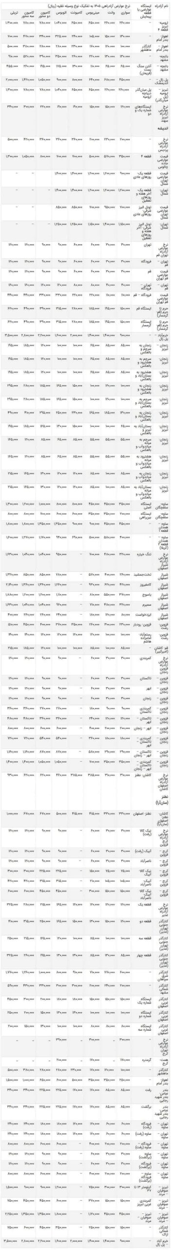 عوارض آزادراه های کشور در سال ۱۴۰۵ اعلام شد عوارض آزادراه های کشور در سال ۱۴۰۵ اعلام شد