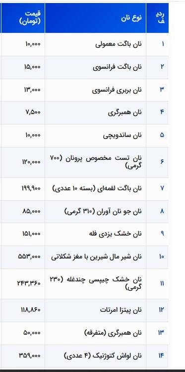 افزایش قیمت نانهای فانتزی در تهران افزایش قیمت نانهای فانتزی در تهران
